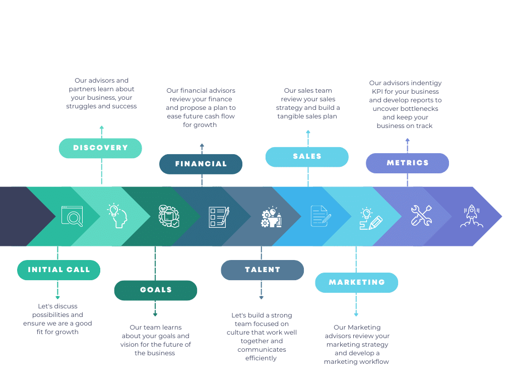 Business Growth Blueprint - Blue Lift Advisors